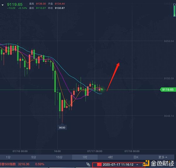 btc行情_btc行情预测