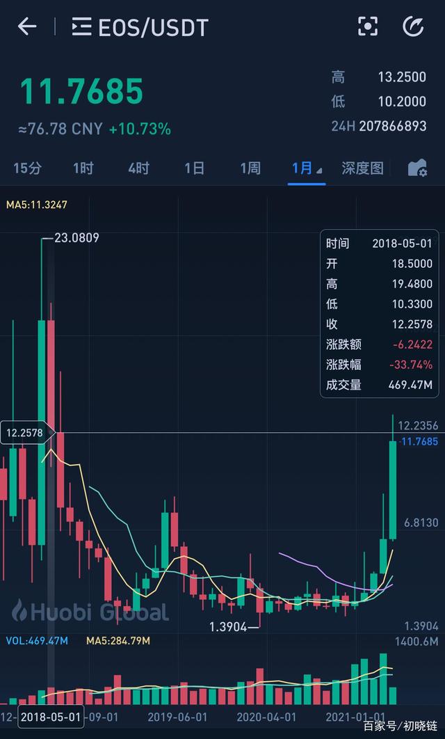 shib币价格今日行情_shib币价格今日行情总市值