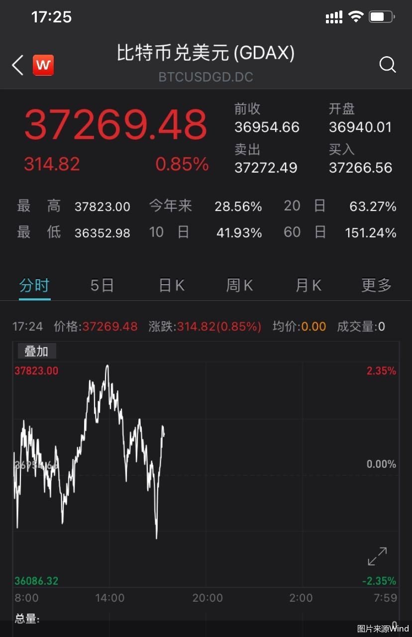 比特币行情最新价格今日价格_比特币行情最新价格今日价格美元
