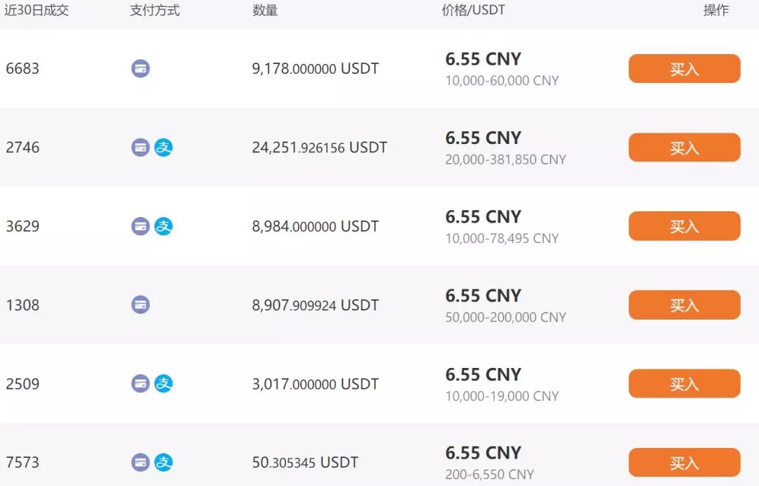 usdt价格今日行情_usdt价格今日行情购买