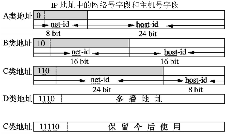 纸飞机ip地址_纸飞机ip地址代理参数
