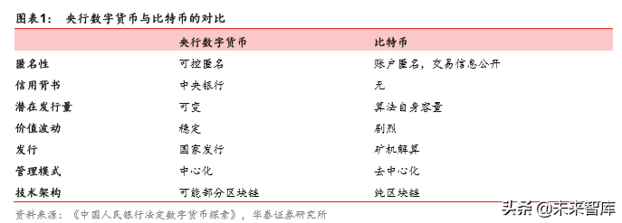 数字货币几种类型_数字货币几种类型图片