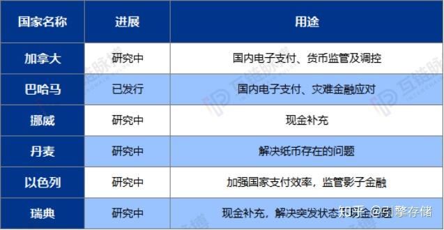 数字货币几种类型_数字货币几种类型图片