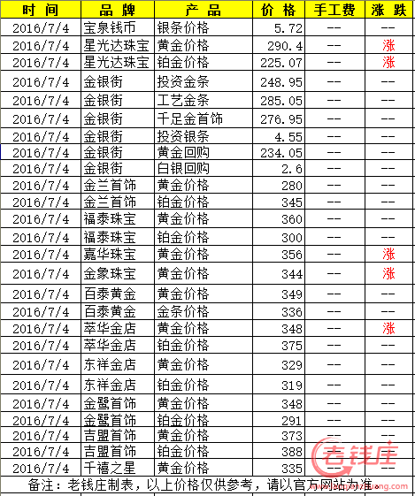 今日金价多少一克_今日金价多少一克查询