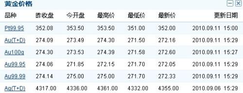 今日金价多少一克_今日金价多少一克查询