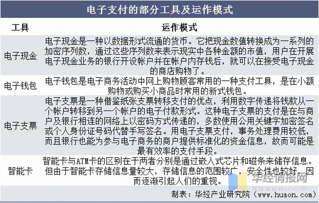 电子货币的特征的是_电子货币的主要特征有哪些