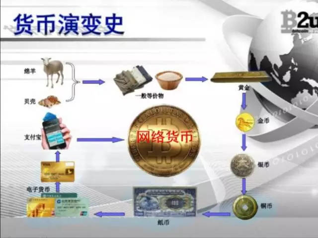 电子货币包括哪些_电子货币包含哪些内容