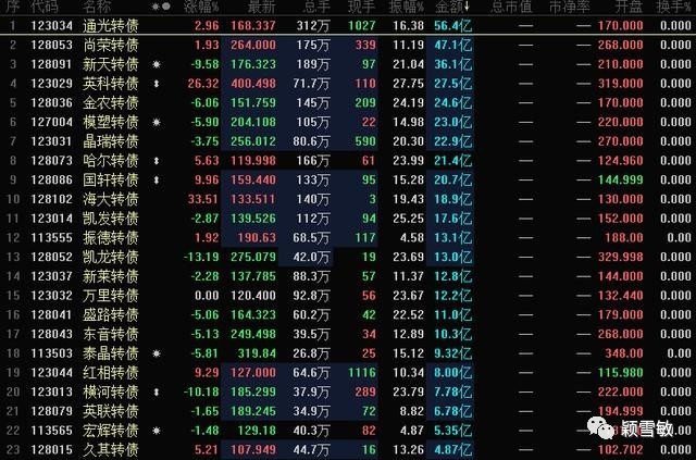数字货币股票代码_央行数字货币股票代码
