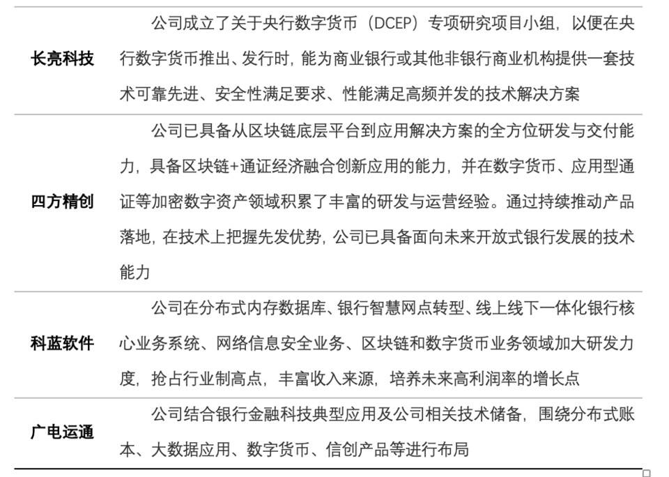 数字货币股票代码_央行数字货币股票代码