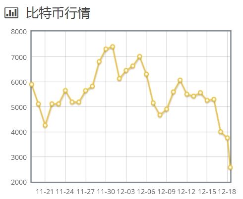 比特币最新价格行情走势图非小号_比特币最新价格行情走势图非小号和大号