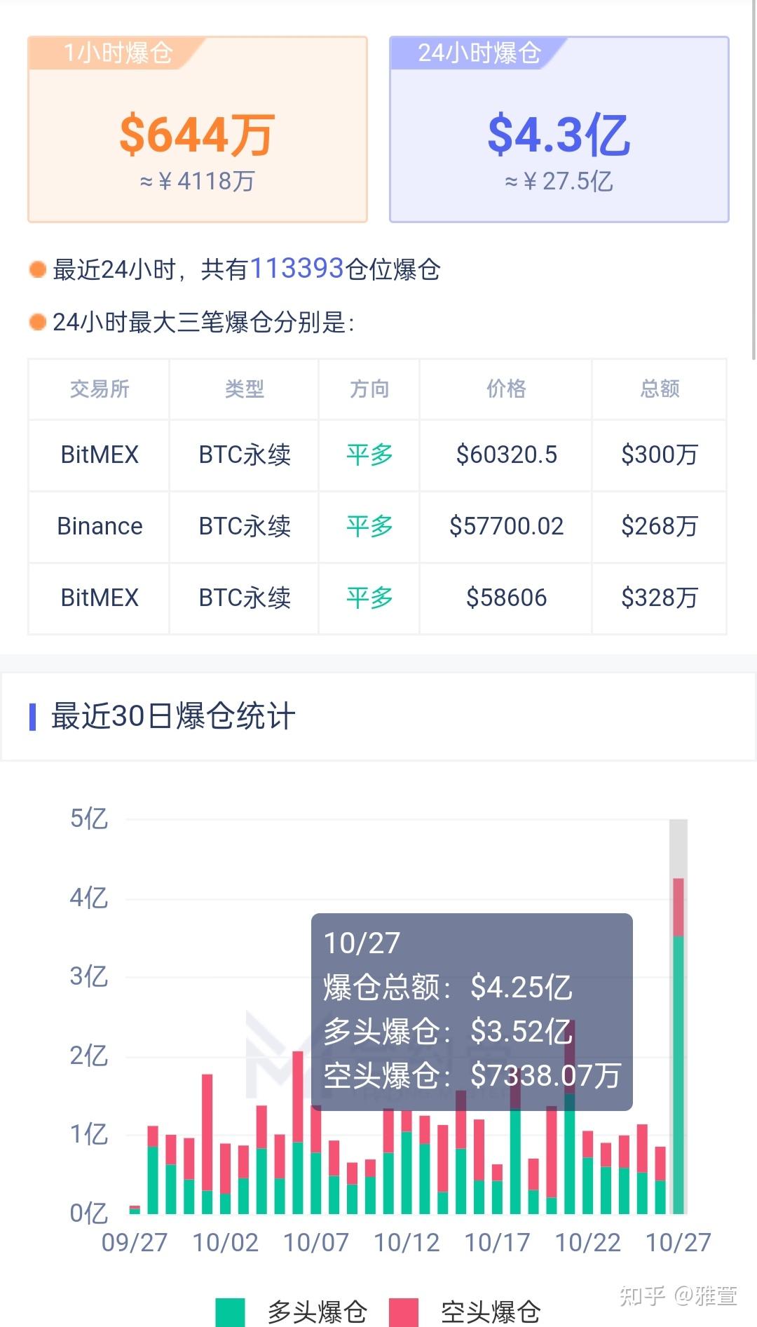 屎币翻了多少倍_一千块钱买了shib赚了7200万
