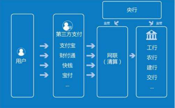 什么是第三方支付平台_什么是第三方支付平台以支付宝为例