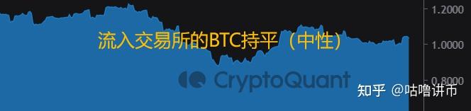 token行情_token最新情况