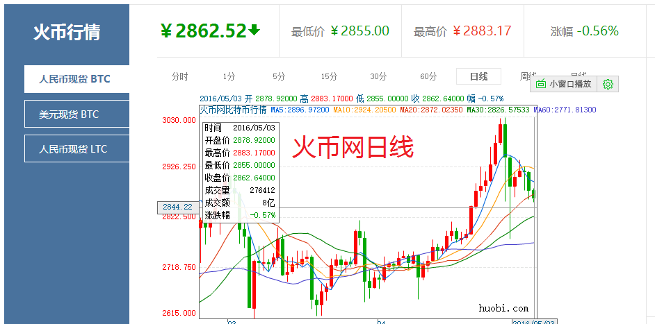 比特币最高价格是多少_比特币最高价格是多少2021