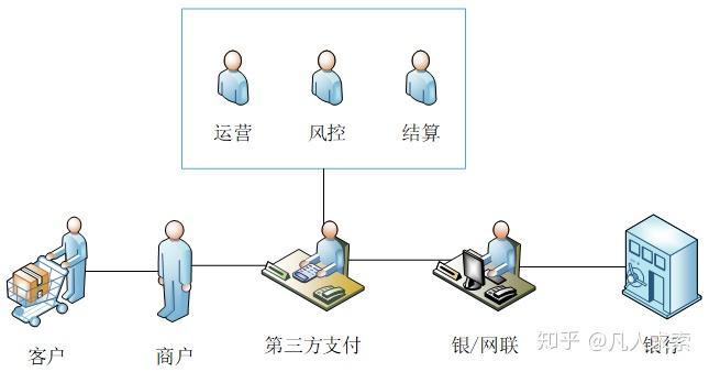 支付结算业务包括哪些_支付结算业务包括哪些业务