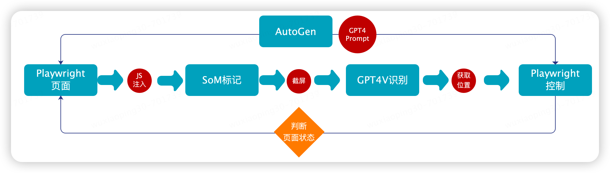 纸飞机useproxy_useproxy是什么意思