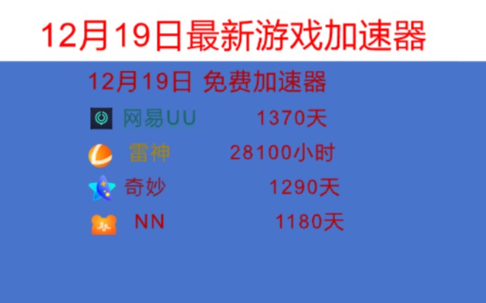 永久免费加速器分享_永久免费加速器排行榜推荐