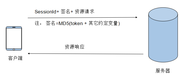 webapi中token的案例_net core webapi token