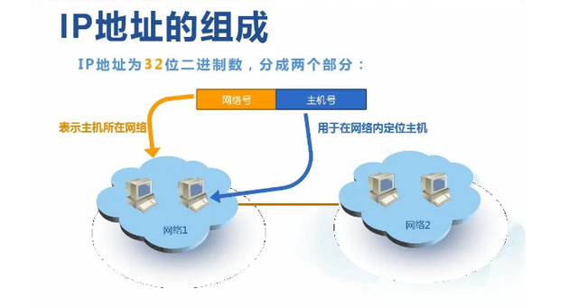 纸飞机ip地址_纸飞机ip地址在哪看