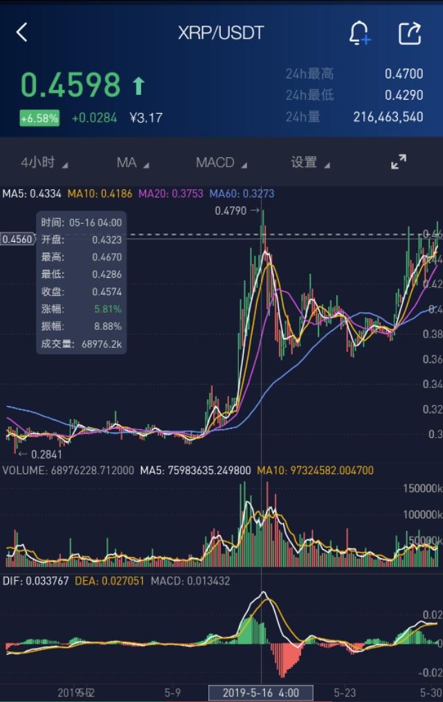 瑞波币今日行情_瑞波币今日行情k线图