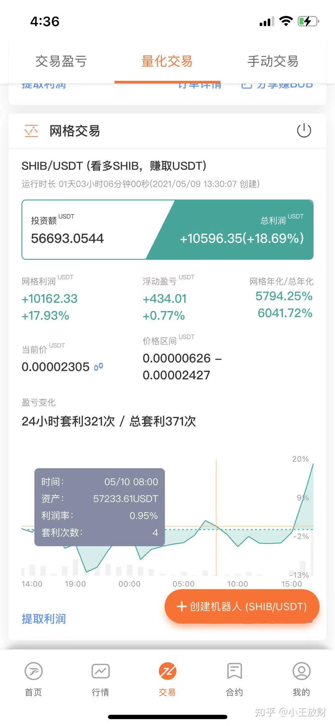 屎币最新消息_屎币最新价格今日行情