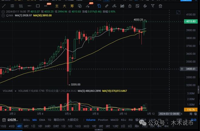 以太坊最新价格行情k线图区别的简单介绍