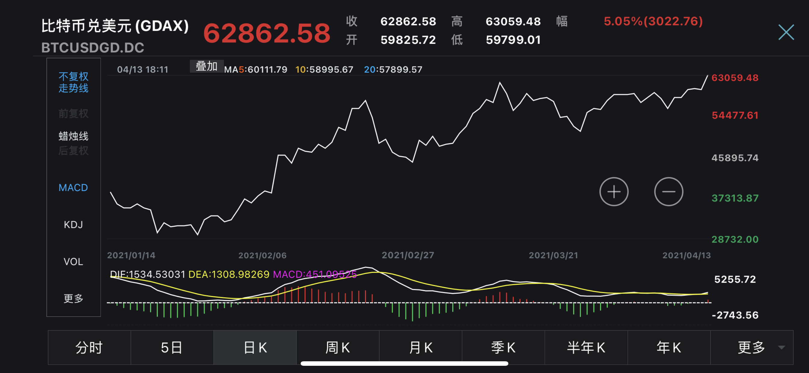 比特币美元交易今日价格_比特币美元交易今日价格表
