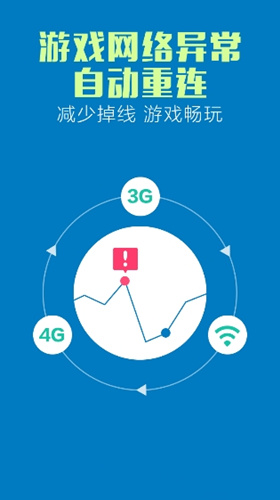 梯子npv加速器小鸟_雷霆每天免费2小时加速