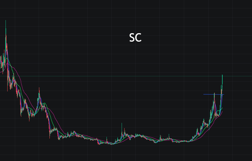 fil币价格今日行情_fil币价格今日行情ocn
