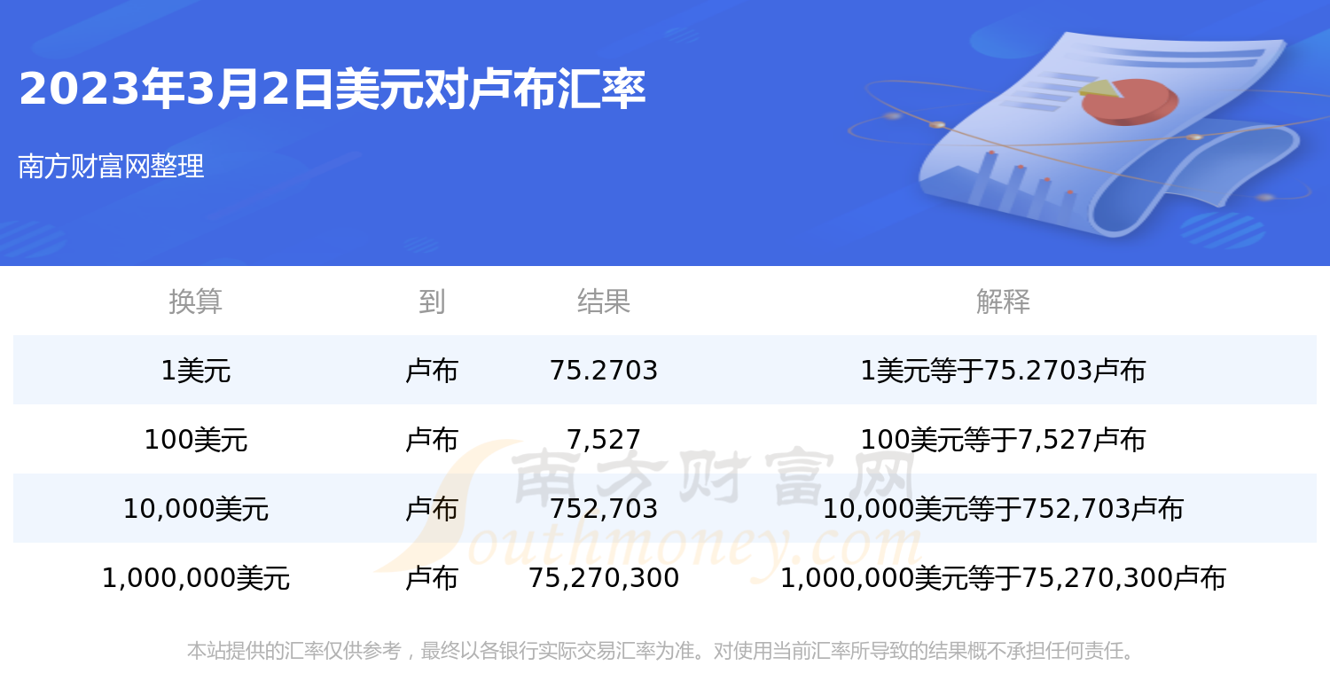 usd汇率转换美金_usd汇率转换美金是多少