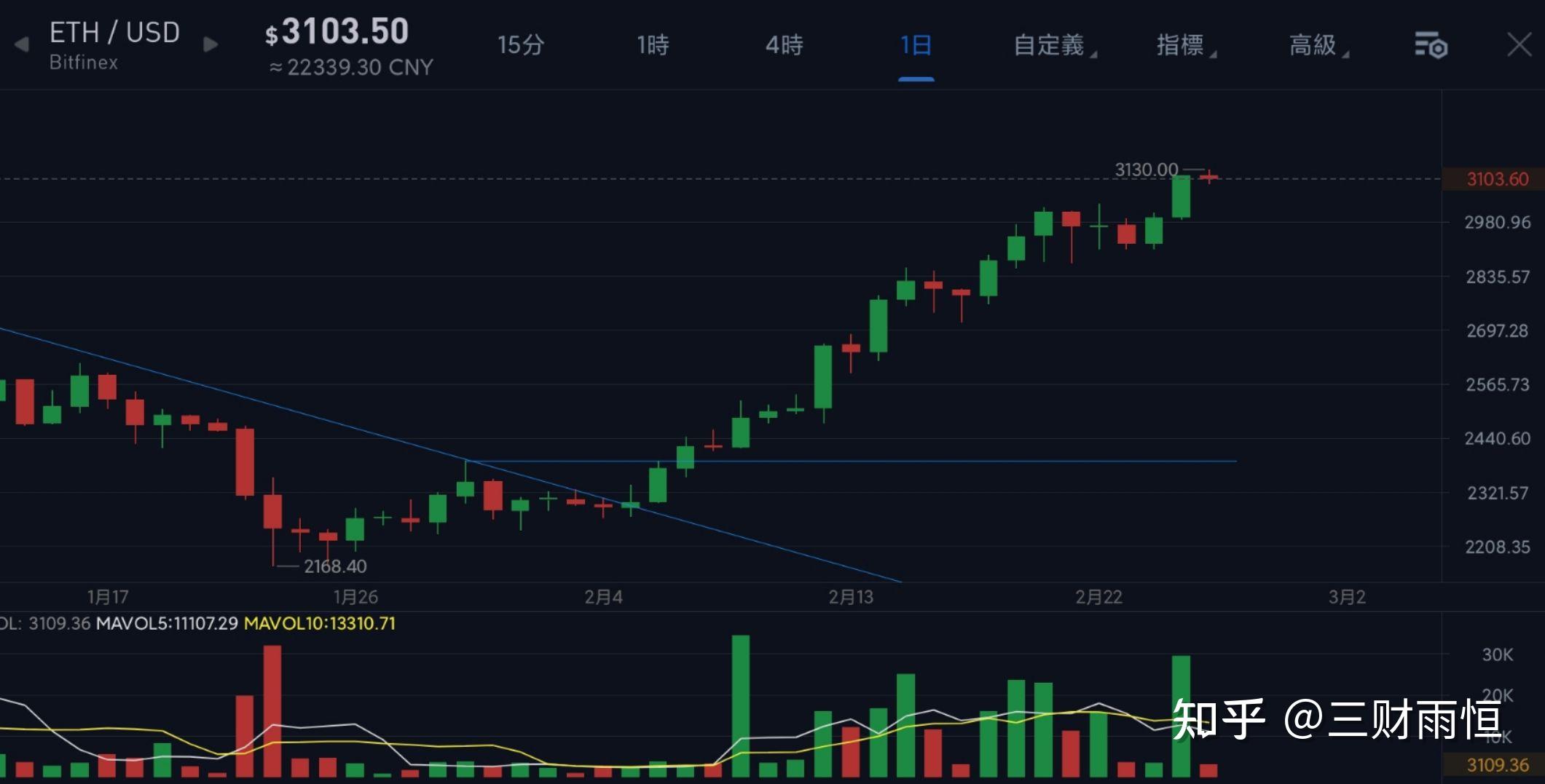 以太坊价格实时价格_以太坊价格实时价格走势图