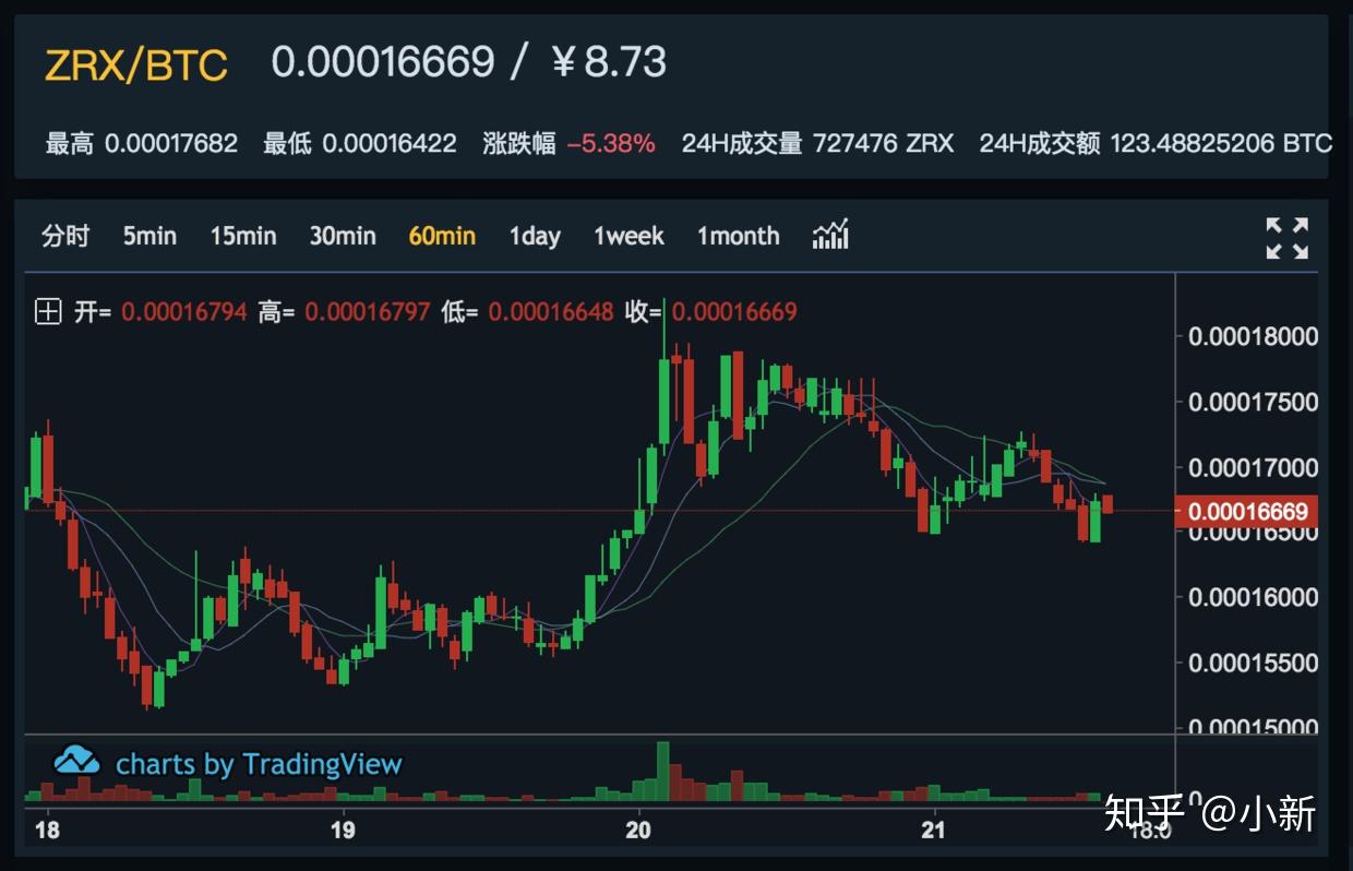 trx交易平台官网_trxmarket交易所app