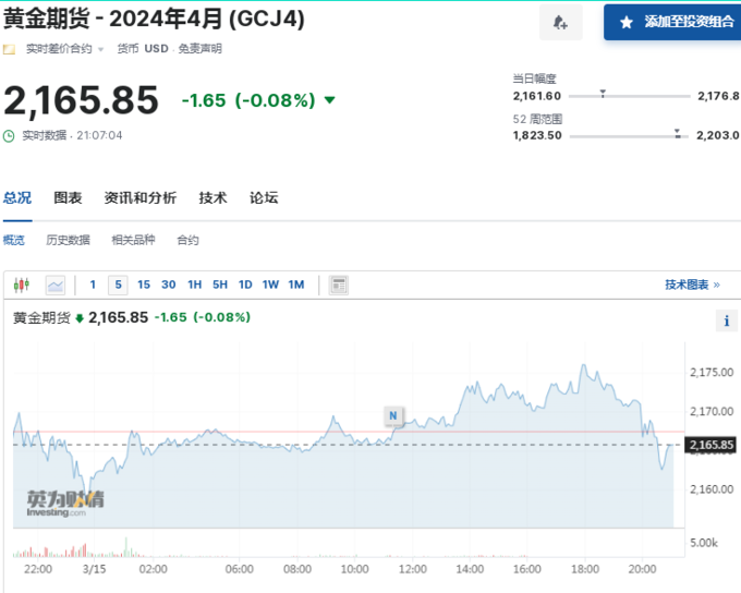 比特币行情美元_比特币行情美元 走势图最新
