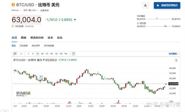 虚拟币走势图_虚拟币走势图讲解