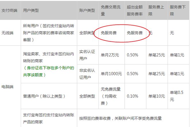 包含tb钱包怎么转账给对方下载卡里面的词条