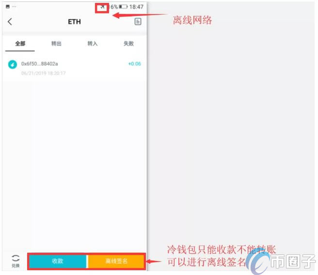 冷钱包的币怎么提到交易所里去_冷钱包的币怎么提到交易所里去了