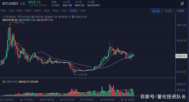 数字货币映射需要多长时间的简单介绍