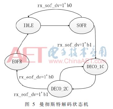 ethercat掉通讯原因_ethercat communication timeout