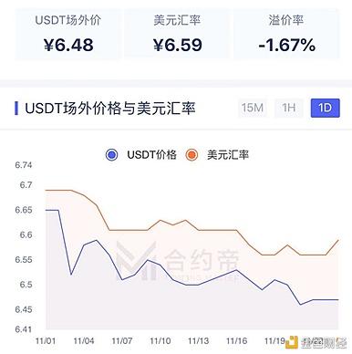 usdt汇率uv_usdt汇率降低意味着什么