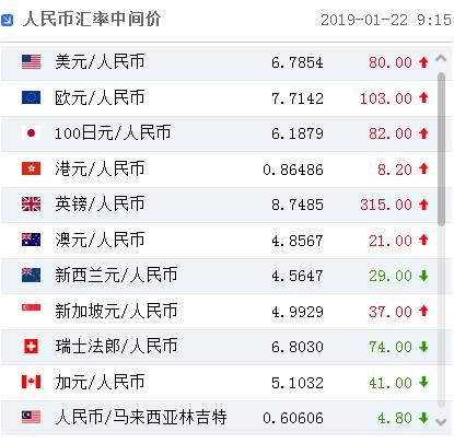 usd等于多少人民币_10usd等于多少人民币