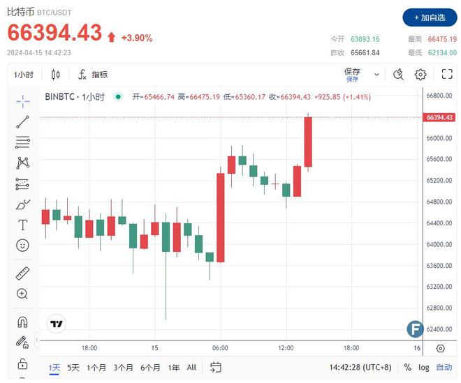比特币最新价格美元_比特币最新价格美元行情走势图