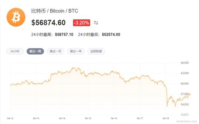 比特币最新价格美元_比特币最新价格美元行情走势图