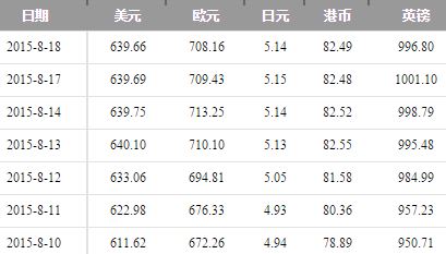 美元汇率换算人民币_美元汇率换算人民币走势图