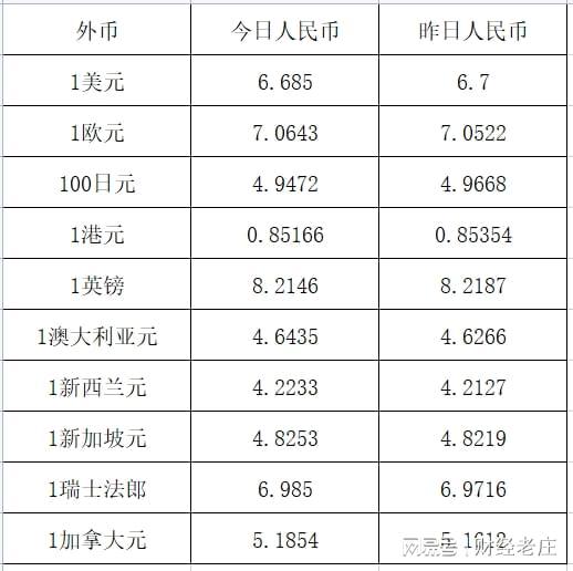 美元汇率换算人民币_美元汇率换算人民币走势图