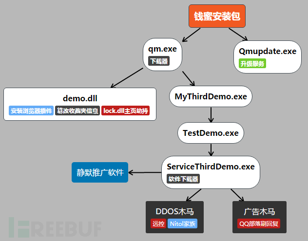 token盗用_tokenpocket被盗
