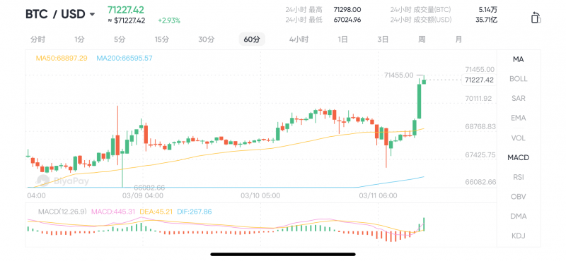 比特币最新价格美元价格走势_比特币最新价格美元价格走势图