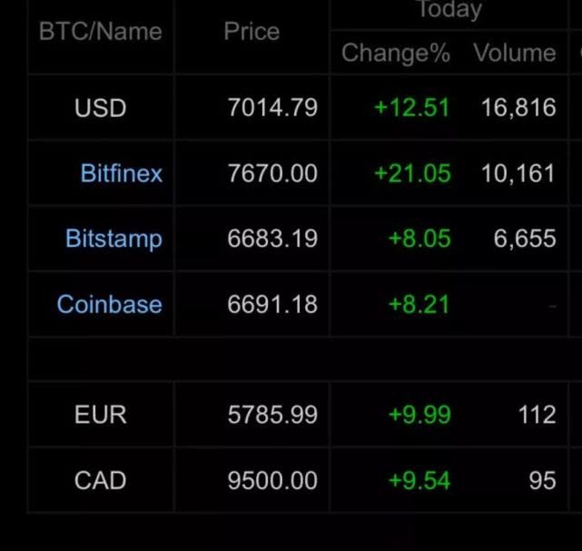 购买usdt币网站_usdt购买流程在coinbase