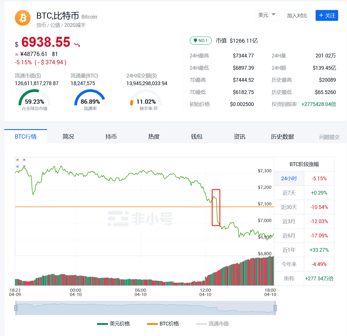 比特币最新价格美元实时_比特币最新价格美元实时走势