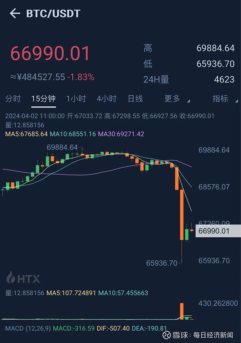比特币最新价格行情人民币_比特币最新价格行情人民币对美元价格