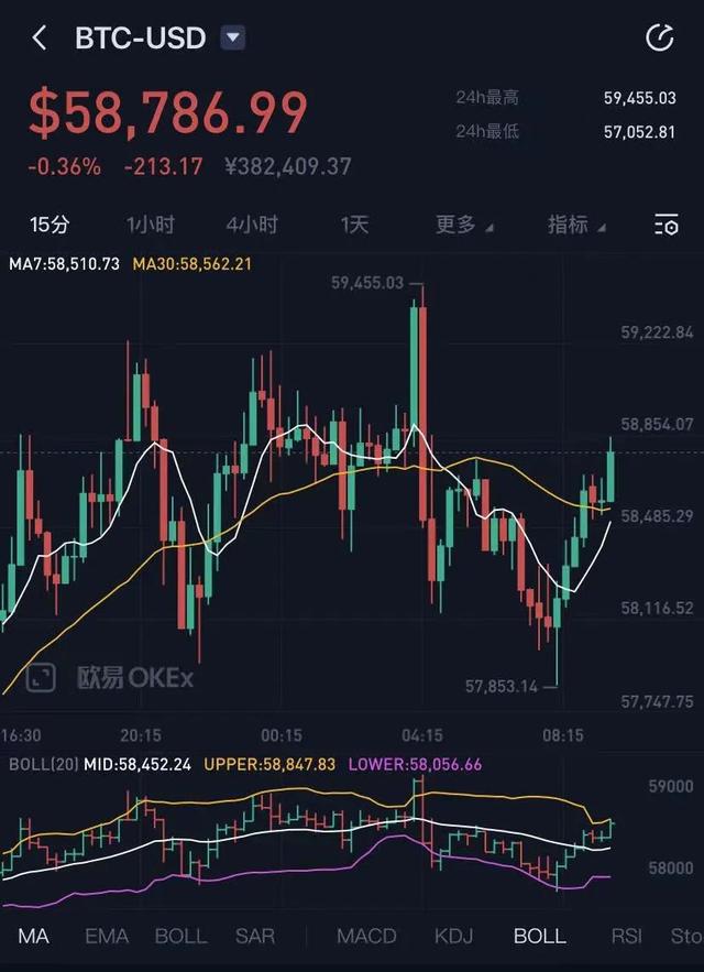 比特币美元最新价格新浪_比特币美元价格新浪财经类